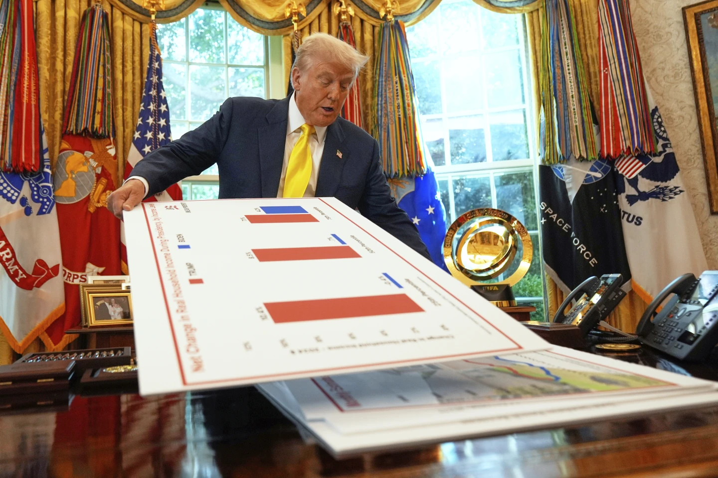 Trump's Second Term Approvals: A Shift in Focus