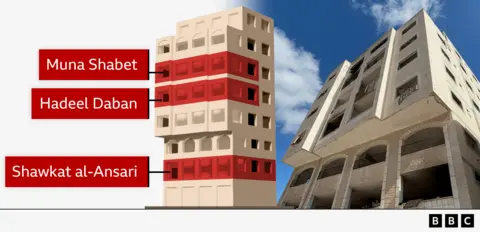 Resilience Amid Ruins: The Stories of Displaced Families in Gaza's Skeik Building