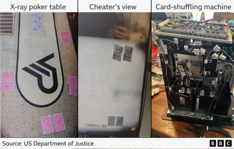 Mafia's High-Tech Poker Fraud: The Scandal Behind the Cards